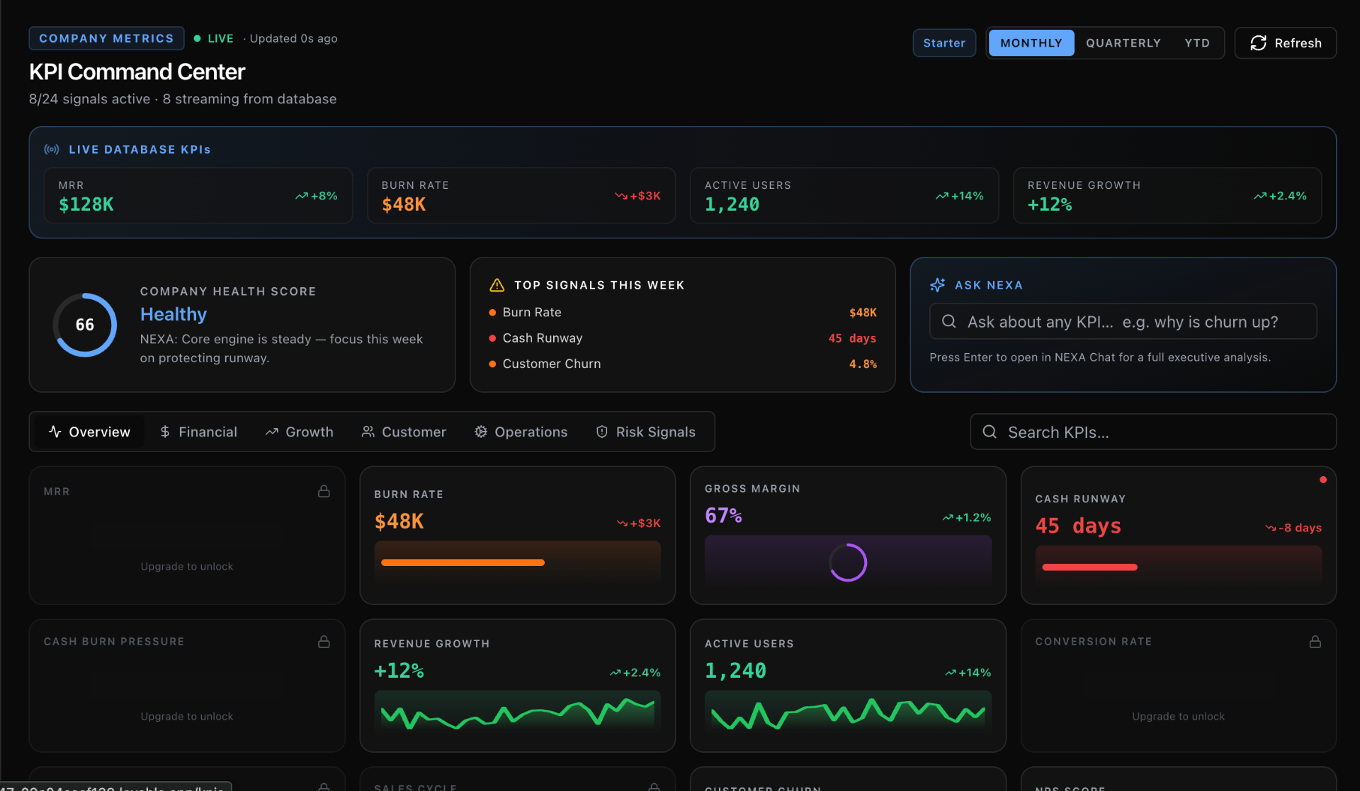 KPI Command Center