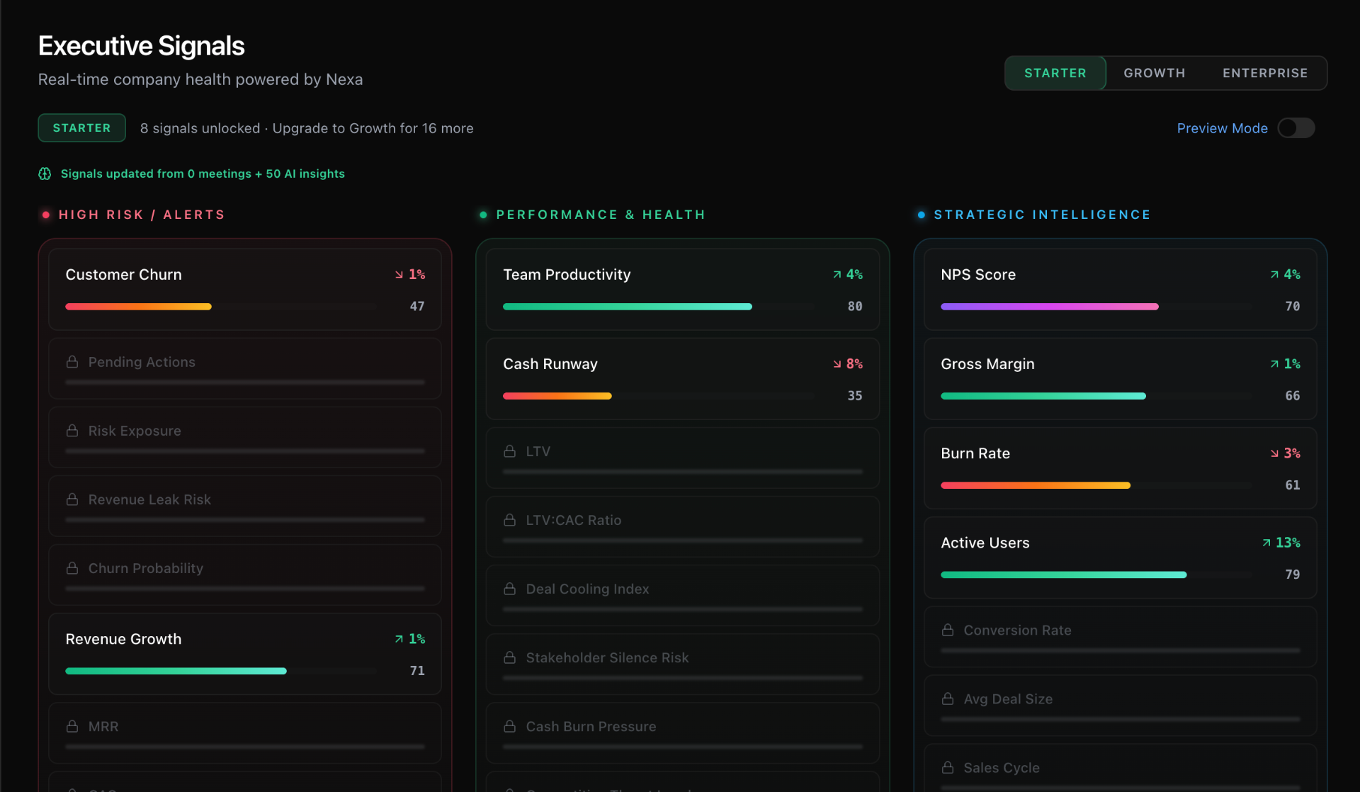Real-time company health, powered by NEXA.
